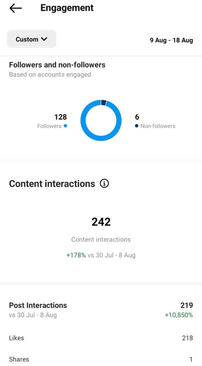 Panduan Lengkap Membaca Instagram Insights